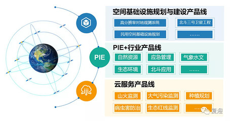 卫星应用服务领军航天宏图 知识产权服务的战略支撑