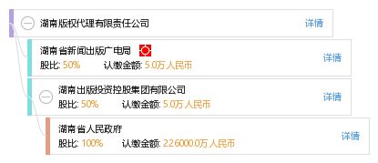 湖南版权代理公司的商标代理业务 保护创新，成就品牌