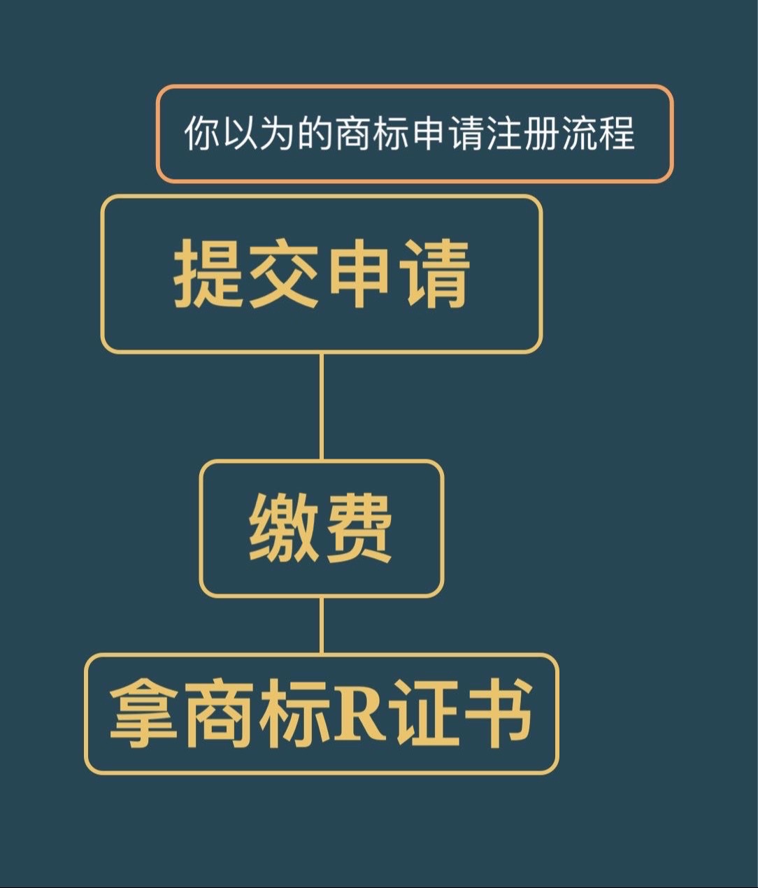 易成职业商标代理 守护品牌价值，助力网店与网红产品的商标注册之路