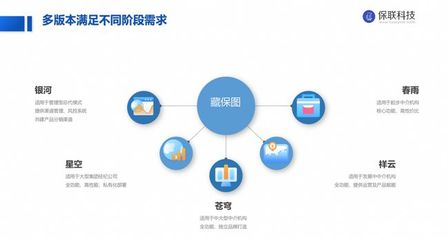 保联科技完成2000万元Pre-A轮融资，同创伟业与长兴辰科共同投资