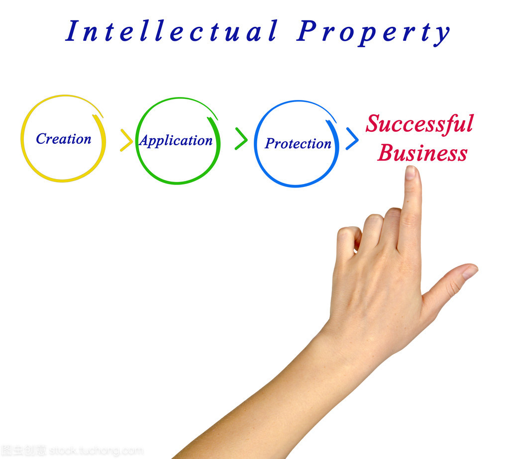 知识产权中的版权代理 概念、运作与价值